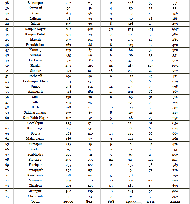 UP Home Guard Vacancy Details